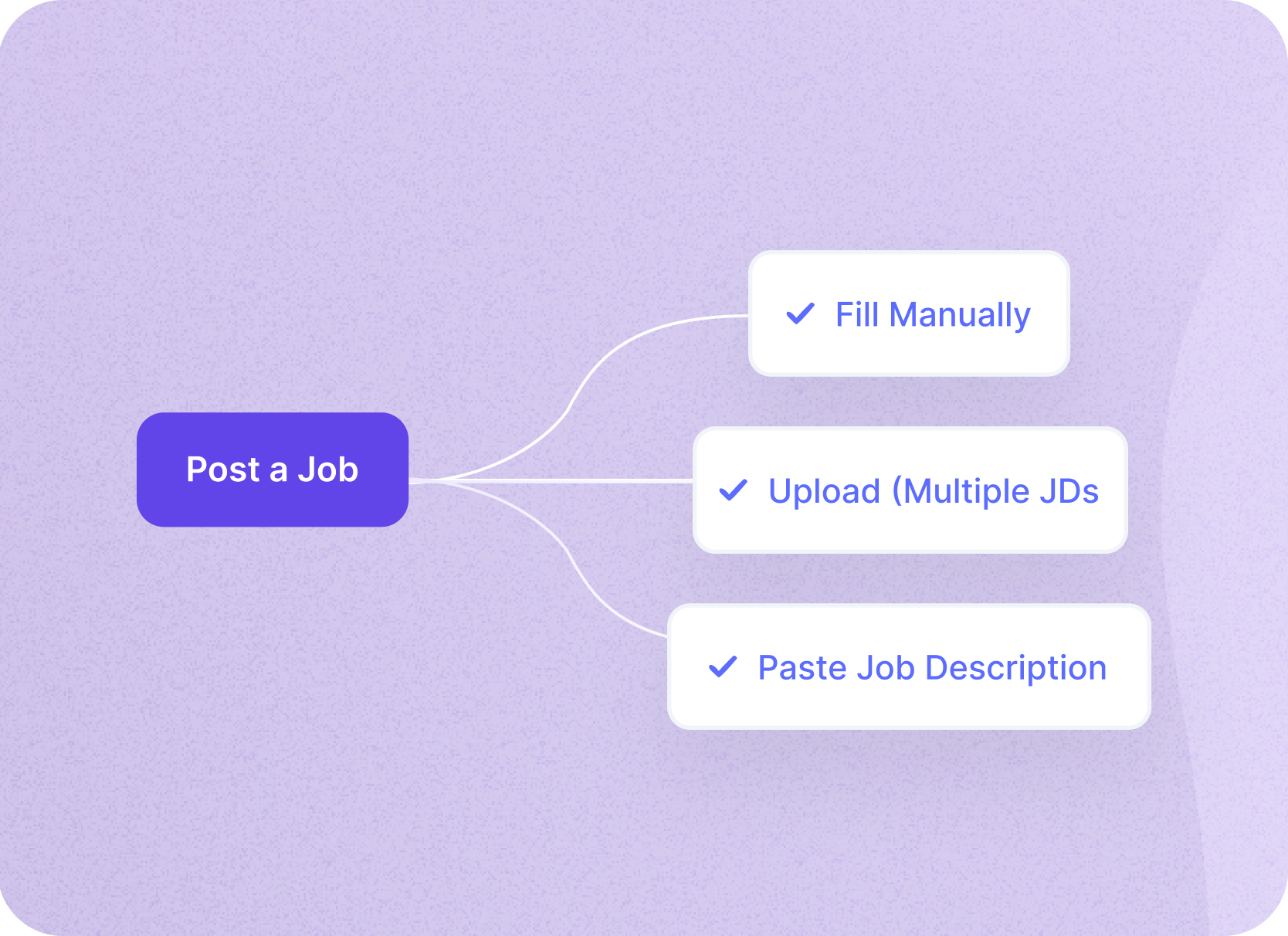 Post Jobs